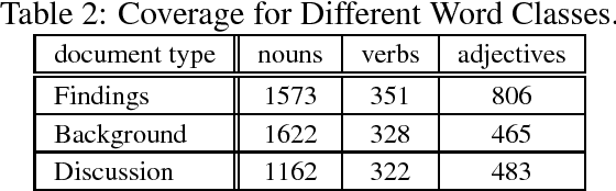 Figure 3 for Issues in Exploiting GermaNet as a Resource in Real Applications