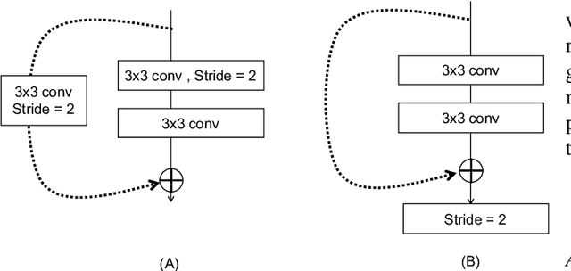 Figure 3 for A Multi-task Contextual Atrous Residual Network for Brain Tumor Detection & Segmentation