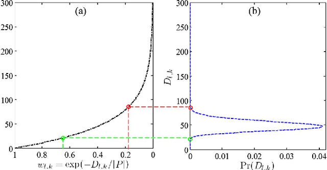 Figure 1 for Probabilistic Non-Local Means