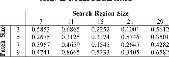 Figure 4 for Probabilistic Non-Local Means