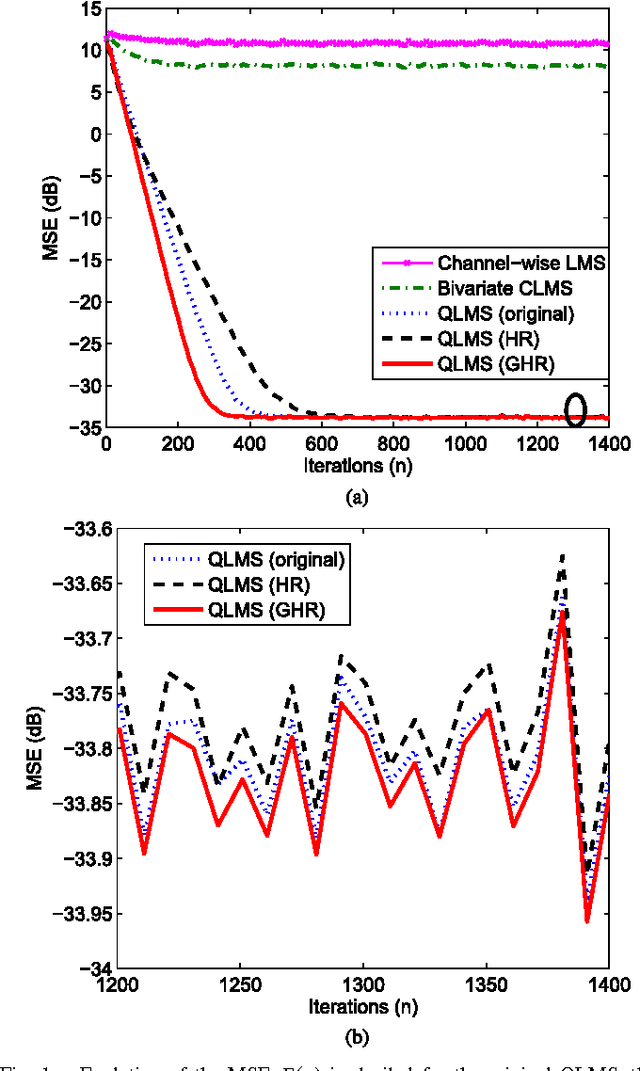 Figure 1 for Quaternion Gradient and Hessian