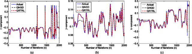 Figure 3 for Quaternion Gradient and Hessian