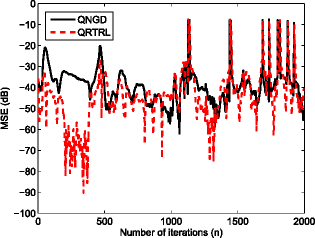 Figure 4 for Quaternion Gradient and Hessian