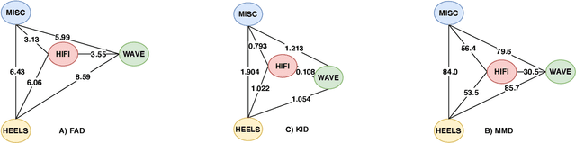 Figure 4 for Neural Synthesis of Footsteps Sound Effects with Generative Adversarial Networks