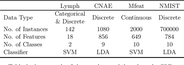 Figure 4 for Canonical-Correlation-Based Fast Feature Selection