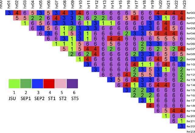 Figure 2 for Estimating Dynamic Conditional Spread Densities to Optimise Daily Storage Trading of Electricity