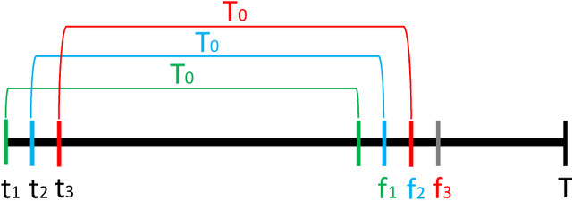 Figure 4 for Estimating Dynamic Conditional Spread Densities to Optimise Daily Storage Trading of Electricity