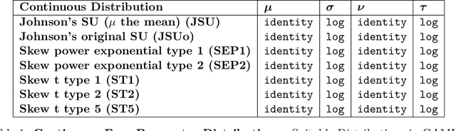 Figure 1 for Estimating Dynamic Conditional Spread Densities to Optimise Daily Storage Trading of Electricity