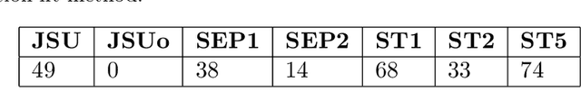 Figure 3 for Estimating Dynamic Conditional Spread Densities to Optimise Daily Storage Trading of Electricity