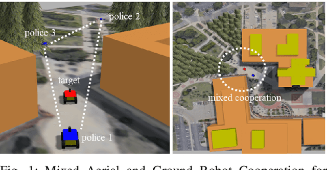 Figure 1 for Proficiency Aware Multi-Agent Actor-Critic for Mixed Aerial and Ground Robot Teaming