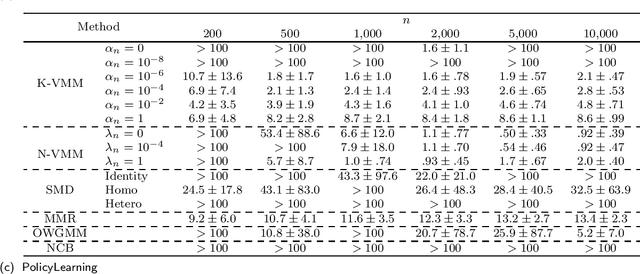 Figure 1 for The Variational Method of Moments