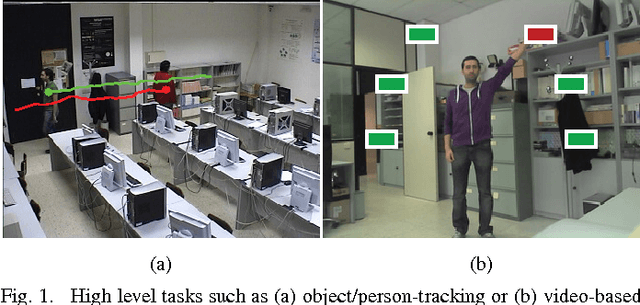 Figure 1 for Optimal Piecewise Linear Function Approximation for GPU-based Applications