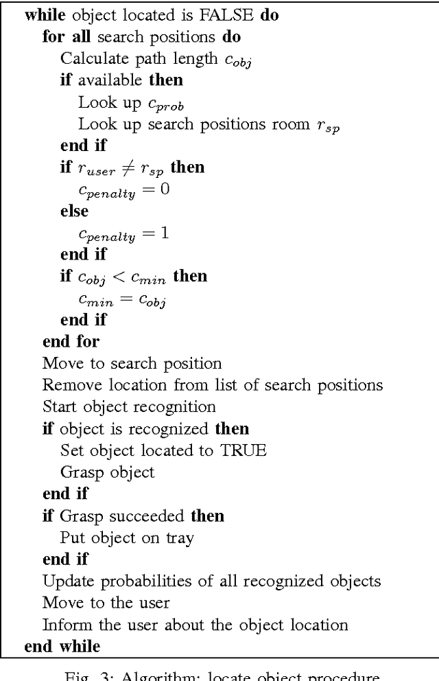 Figure 3 for Where to look first? Behaviour control for fetch-and-carry missions of service robots