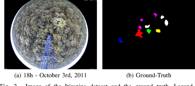 Figure 2 for Spatio-Temporal Vegetation Pixel Classification By Using Convolutional Networks