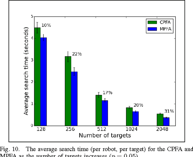 Figure 2 for A Scalable and Adaptable Multiple-Place Foraging Algorithm for Ant-Inspired Robot Swarms