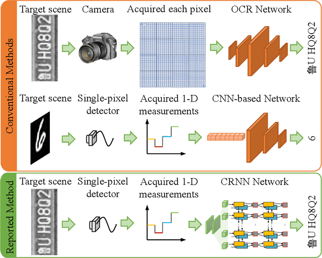 Figure 1 for Image-free multi-character recognition