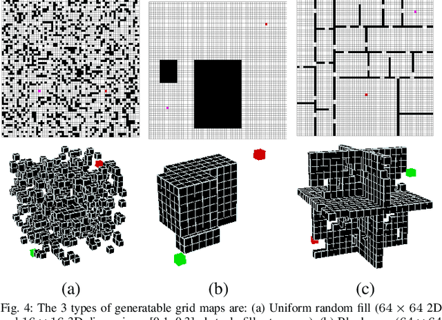 Figure 4 for PathBench: A Benchmarking Platform for Classical and Learned Path Planning Algorithms