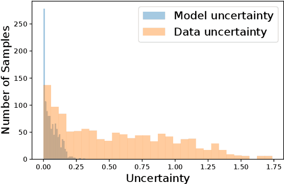 Figure 3 for A Deep Bayesian Neural Network for Cardiac Arrhythmia Classification with Rejection from ECG Recordings
