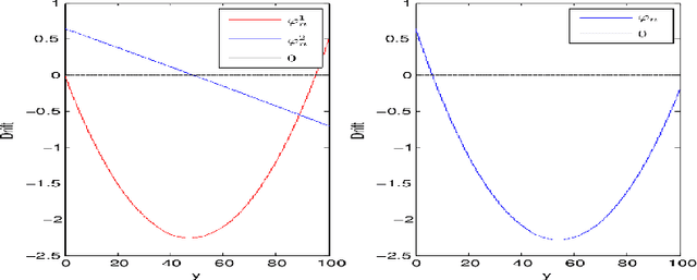 Figure 4 for Regret bounds for Narendra-Shapiro bandit algorithms
