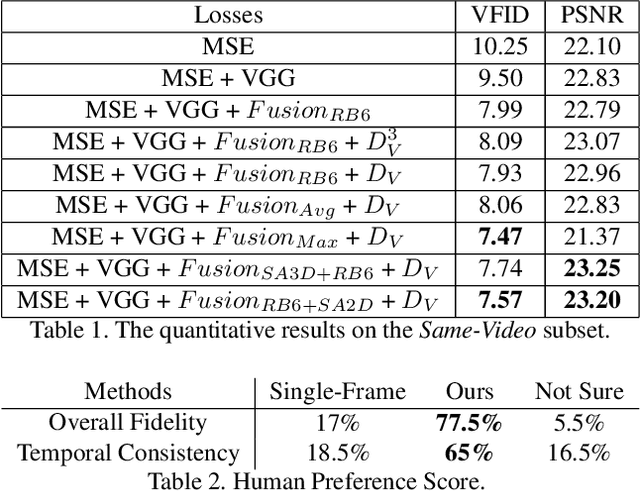 Figure 2 for Multi-Frame Content Integration with a Spatio-Temporal Attention Mechanism for Person Video Motion Transfer