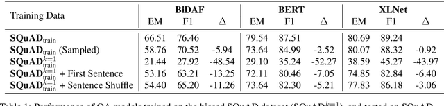 Figure 2 for Look at the First Sentence: Position Bias in Question Answering