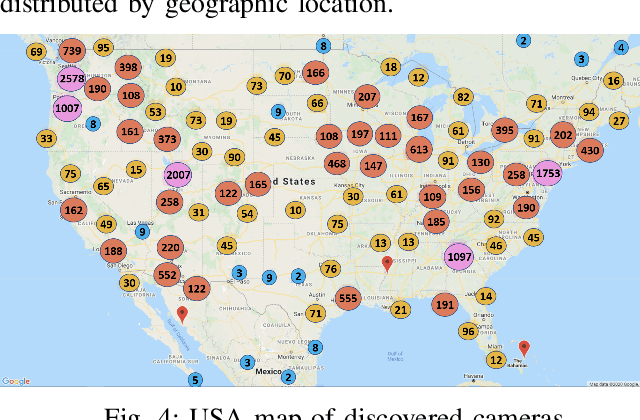 Figure 4 for Analyzing Worldwide Social Distancing through Large-Scale Computer Vision