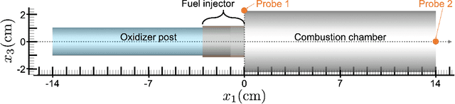 Figure 1 for Reduced operator inference for nonlinear partial differential equations