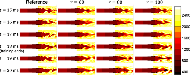 Figure 4 for Reduced operator inference for nonlinear partial differential equations