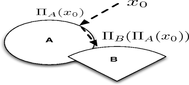 Figure 4 for Proximal Reinforcement Learning: A New Theory of Sequential Decision Making in Primal-Dual Spaces