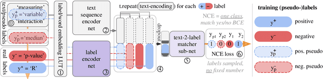 Figure 1 for Long-Tail Zero and Few-Shot Learning via Contrastive Pretraining on and for Small Data