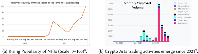 Figure 3 for When Creators Meet the Metaverse: A Survey on Computational Arts