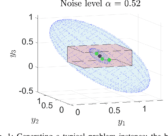 Figure 1 for Robust Localization with Bounded Noise: Creating a Superset of the Possible Target Positions via Linear-Fractional Representations