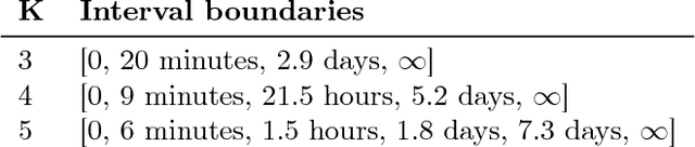 Figure 4 for Optimizing Human Learning