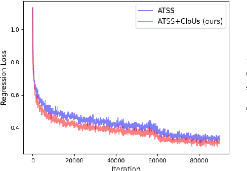 Figure 2 for Dynamic Label Assignment for Object Detection by Combining Predicted and Anchor IoUs