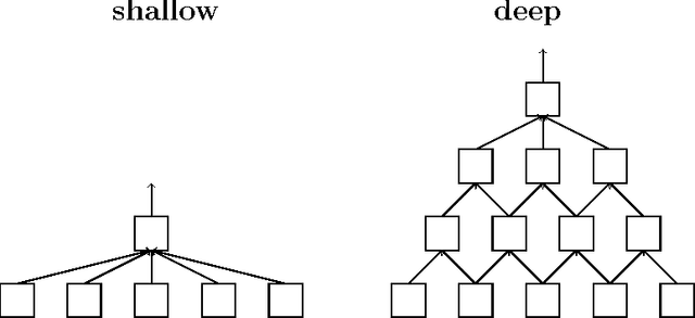 Figure 3 for Random Features for Compositional Kernels