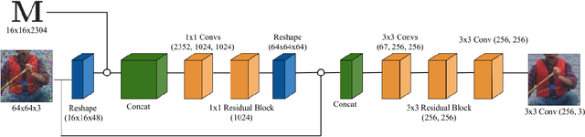 Figure 1 for When to Use Convolutional Neural Networks for Inverse Problems
