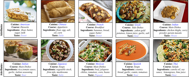 Figure 1 for CuisineNet: Food Attributes Classification using Multi-scale Convolution Network