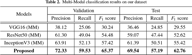 Figure 4 for CuisineNet: Food Attributes Classification using Multi-scale Convolution Network