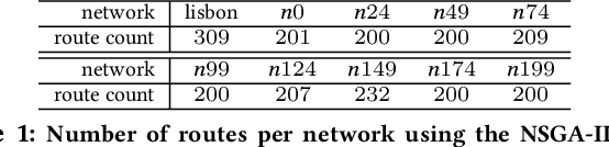 Figure 2 for On the Role of Multi-Objective Optimization to the Transit Network Design Problem