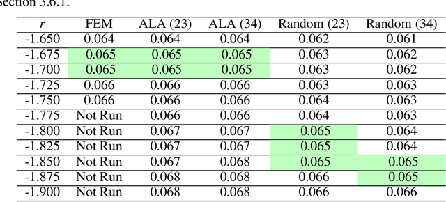 Figure 2 for Active Training of Physics-Informed Neural Networks to Aggregate and Interpolate Parametric Solutions to the Navier-Stokes Equations