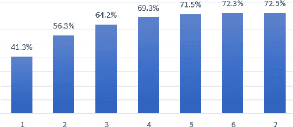 Figure 2 for From Arguments to Key Points: Towards Automatic Argument Summarization