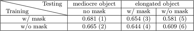 Figure 4 for Towards a Better Match in Siamese Network Based Visual Object Tracker