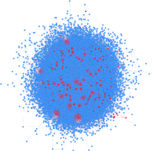Figure 1 for An Army of Me: Sockpuppets in Online Discussion Communities