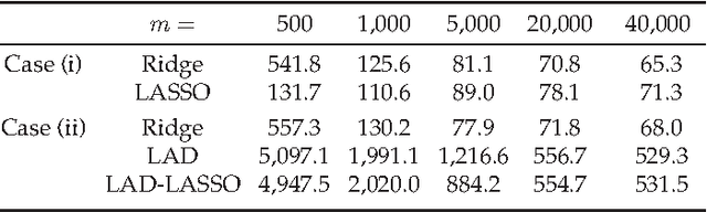 Figure 2 for On the Feasibility of Distributed Kernel Regression for Big Data