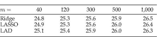 Figure 4 for On the Feasibility of Distributed Kernel Regression for Big Data