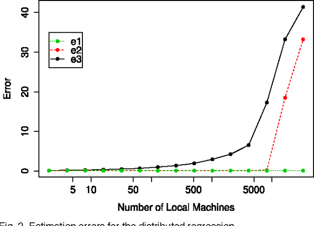 Figure 3 for On the Feasibility of Distributed Kernel Regression for Big Data