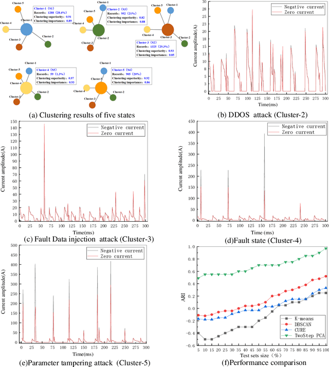 Figure 2 for Coordinated Cyber-Attack Detection Model of Cyber-Physical Power System Based on the Operating State Data Link