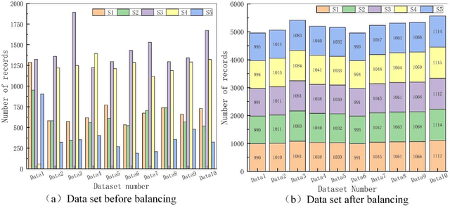 Figure 3 for Coordinated Cyber-Attack Detection Model of Cyber-Physical Power System Based on the Operating State Data Link