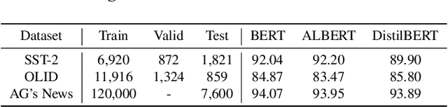 Figure 4 for Kallima: A Clean-label Framework for Textual Backdoor Attacks