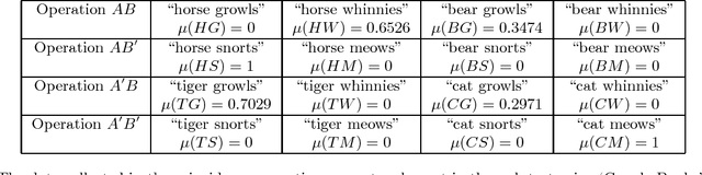 Figure 1 for Quantum-theoretic Modeling in Computer Science A complex Hilbert space model for entangled concepts in corpuses of documents